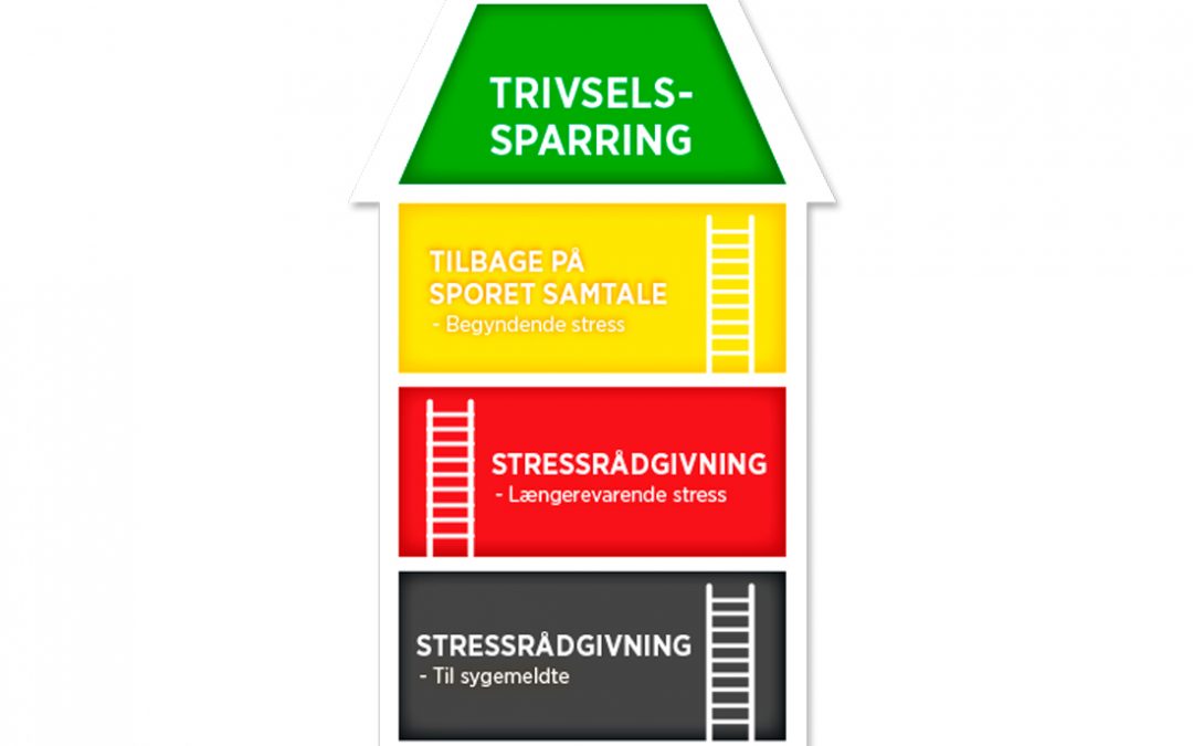 Stressforebyggende tiltag – på alle niveauer i organisationen